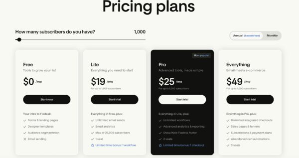 image of the Flodesk pricing plans to show the differences between the plans available